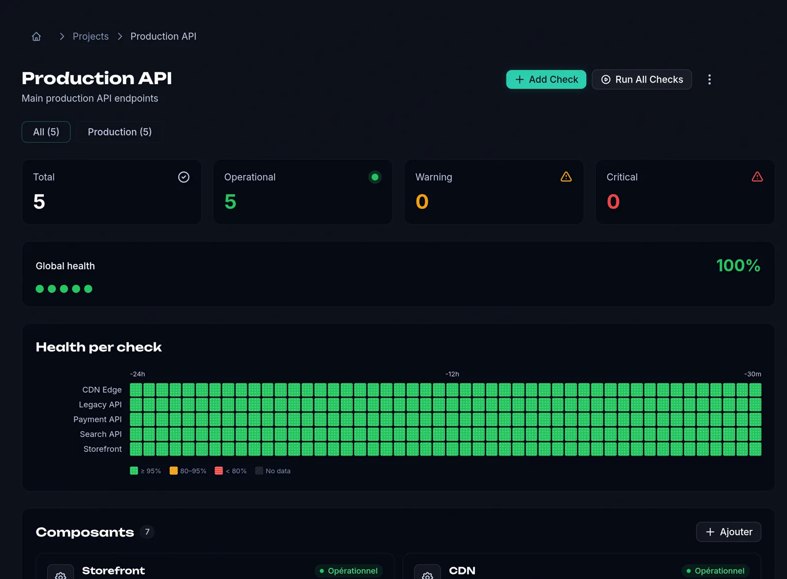 A project dashboard: five healthy checks and the health of each over 24 hours