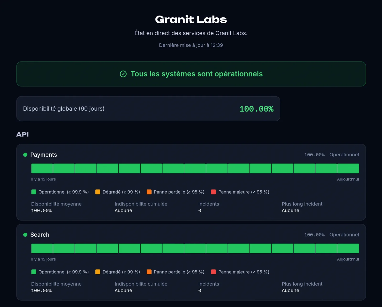 Page de statut publique : disponibilité de chaque service sur 15 jours